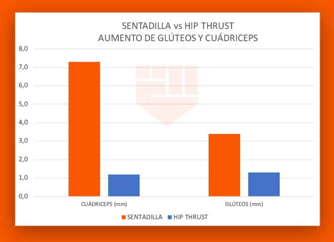 Sentadilla vs Hip Thrust Glúteos gráfica