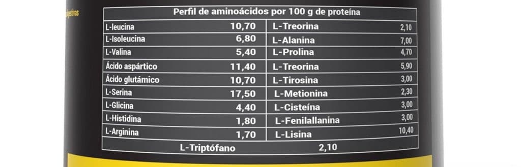 ISO-Whey Nutrides Etiqueta - Perfil de aminoácidos