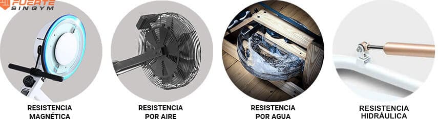 4 Tipos de resistencia en máquinas de remo. Resistencia magnética, Resistencia por aire, Resistencia por agua y Resistencia Hidráulica.